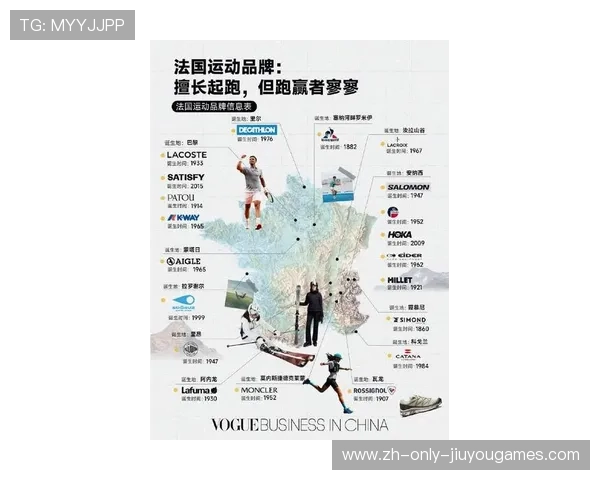 国际体育品牌在地化招商合作项目持续增加，国际体育品牌排名